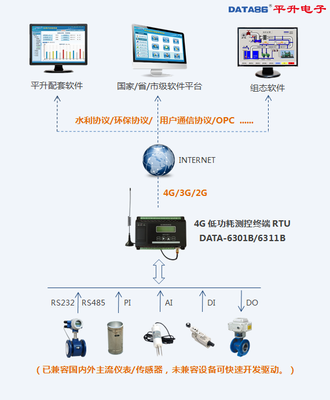 modbus rtu、无线智能终端